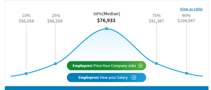 mailbird customer happiness specialist salary