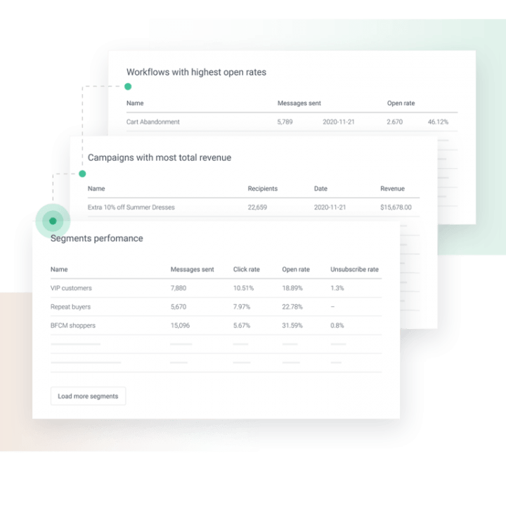 campaign and automation performance reports