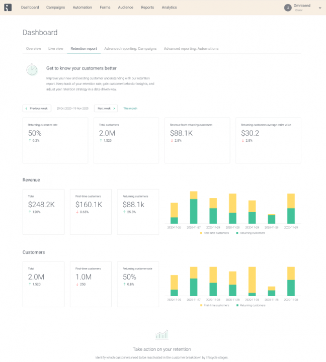 data driven customer retention Omnisend Retention report