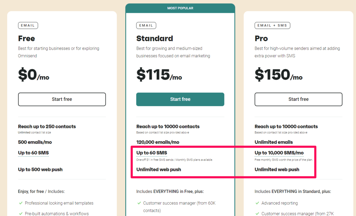 Omnisend pricing plans comparison