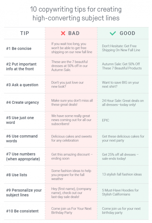 Image summarizing the 10 copywriting tips for high-converting subject lines