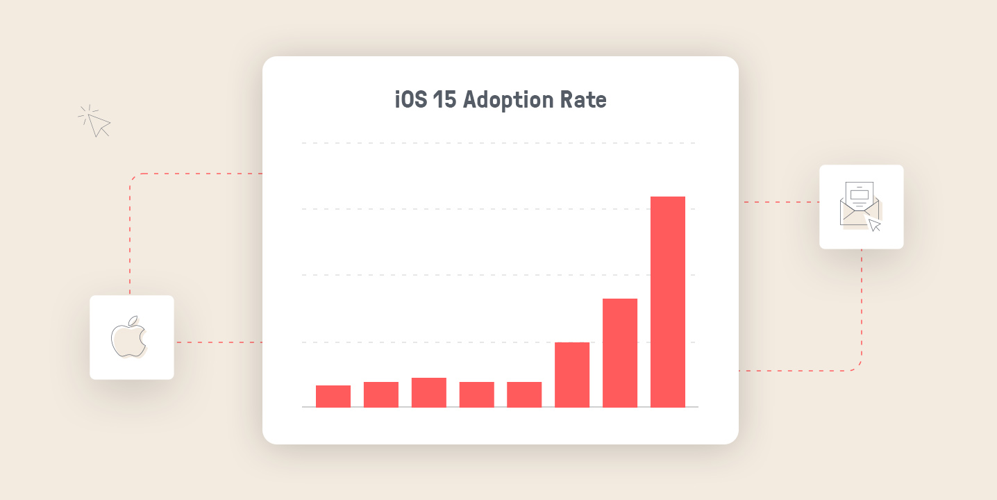 Omnisend data shows how quickly users are updating to iOS 15