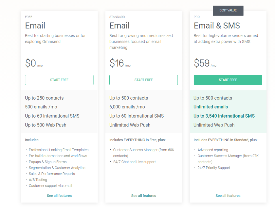 Omnisend pricing plans