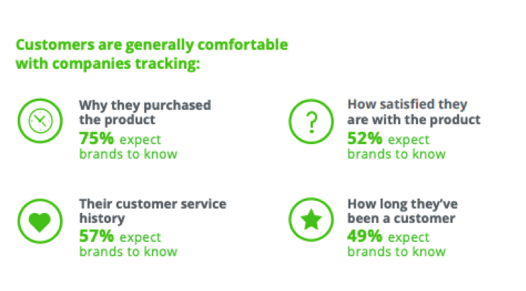 Information what numbers companies should track about their customers