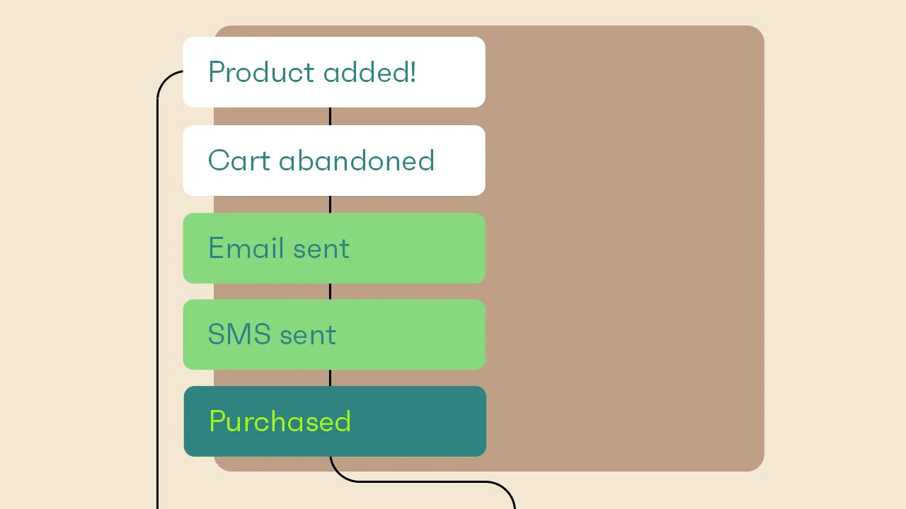 Drip campaign: Definition, examples, and how to set one up