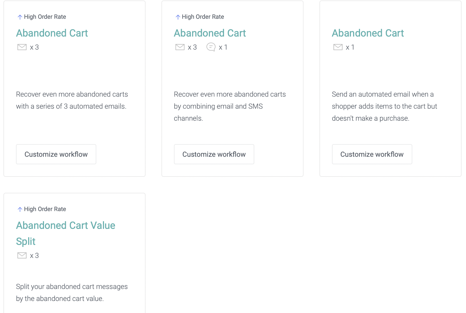 abandoned cart automations