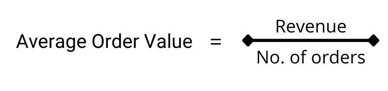 Average order value (AOV) formula