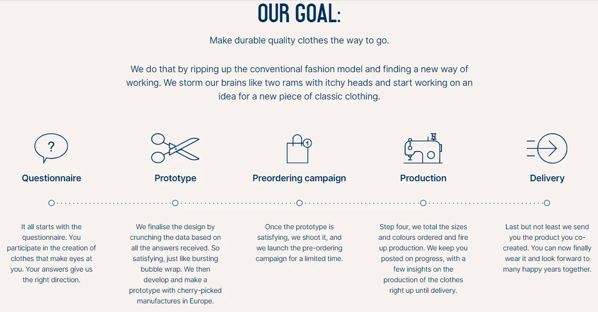 DTC marketing: custom products