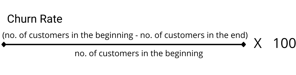 Ecommerce churn rate formula
