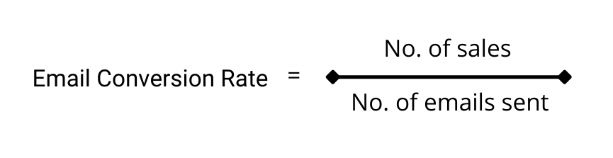 Email conversion rate calculation formula