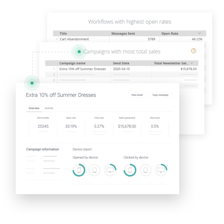 Omnisend analytics and reporting features