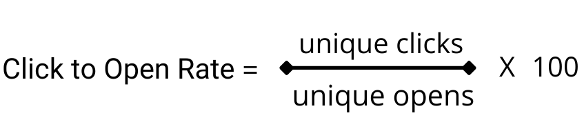 Email click to open rate formula