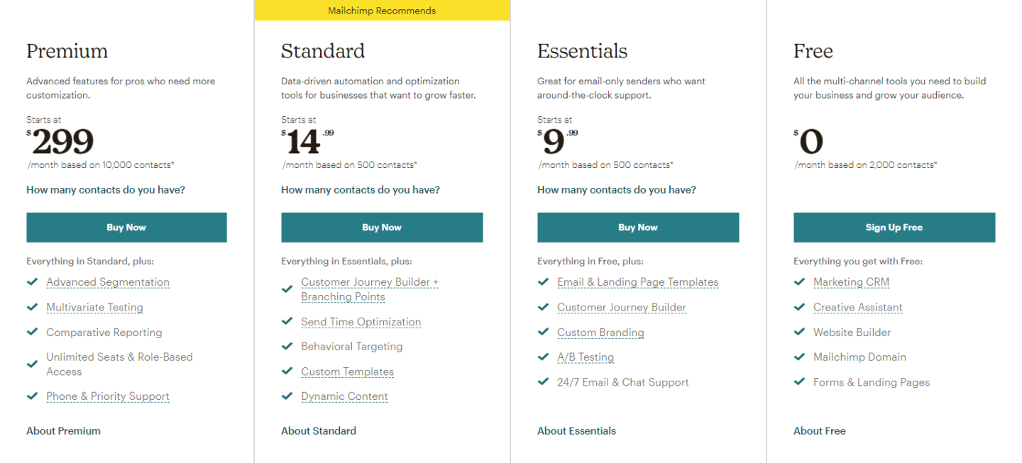 Mailchimp pricing plans