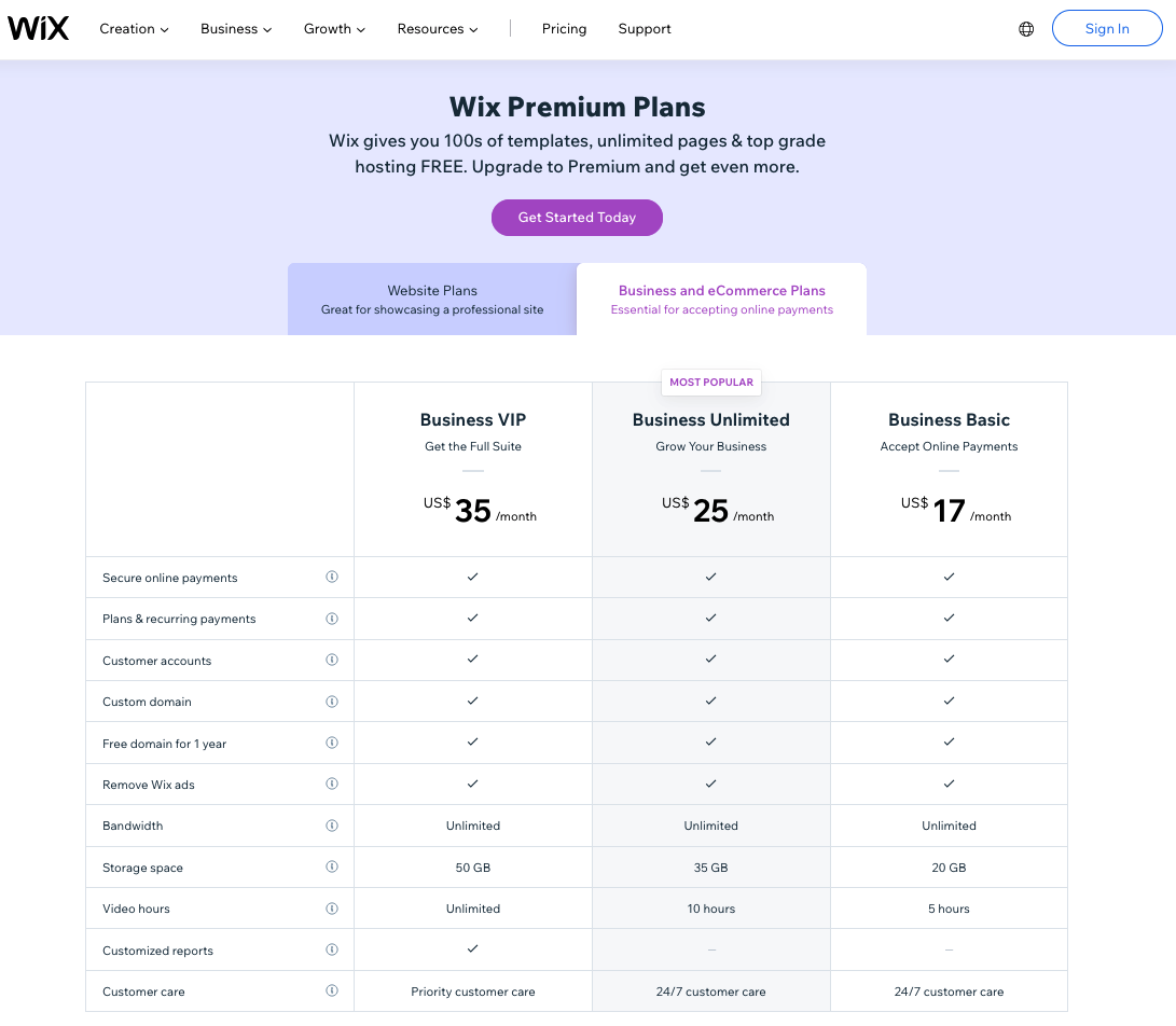 Wix pricing