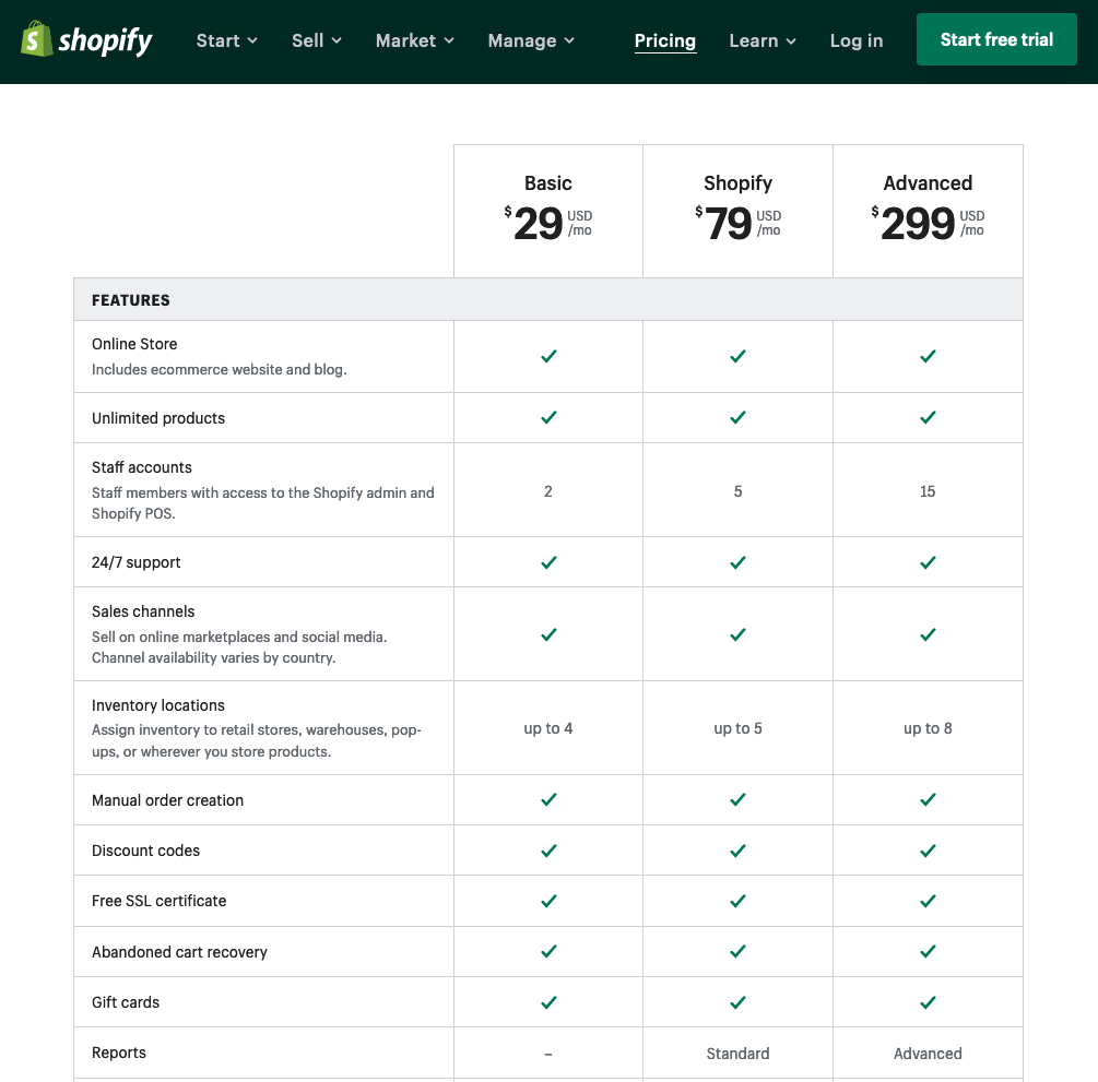 Shopify pricing plans