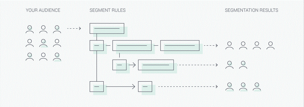 customer segmentation rules