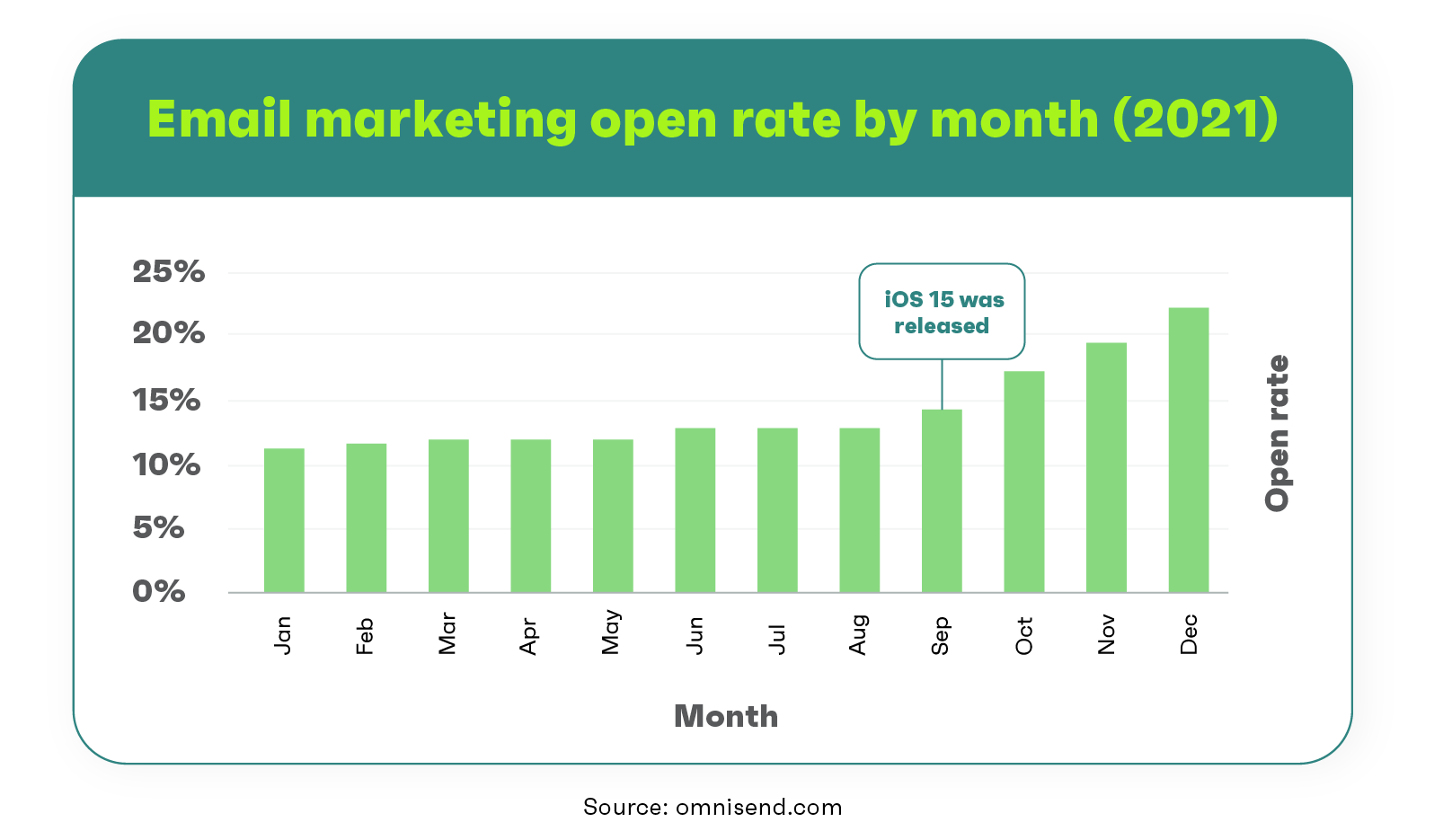 How Tupperware Boosted Email Marketing Revenue 5x with Emarsys