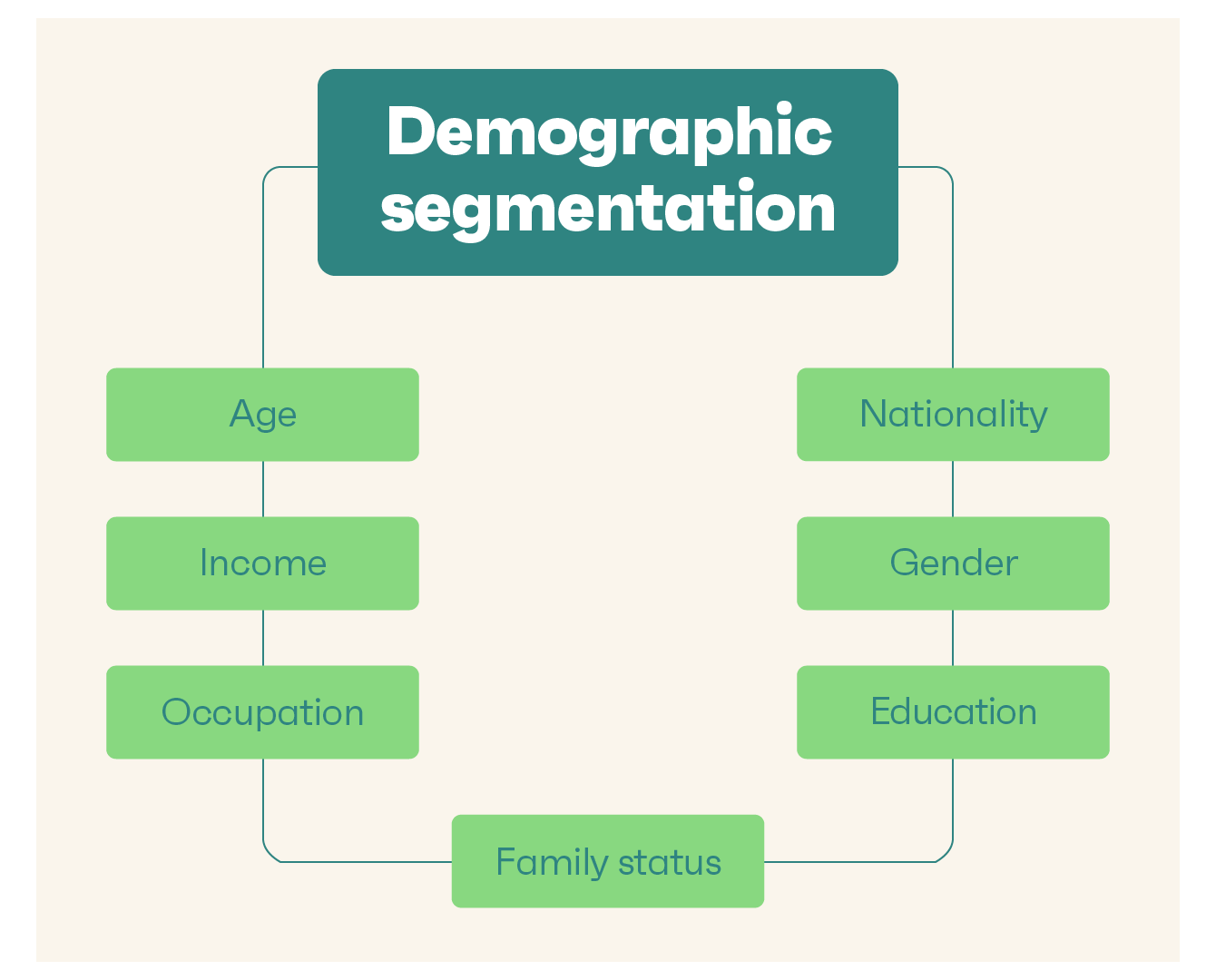 demographic segmentation variables in ecommerce marketing