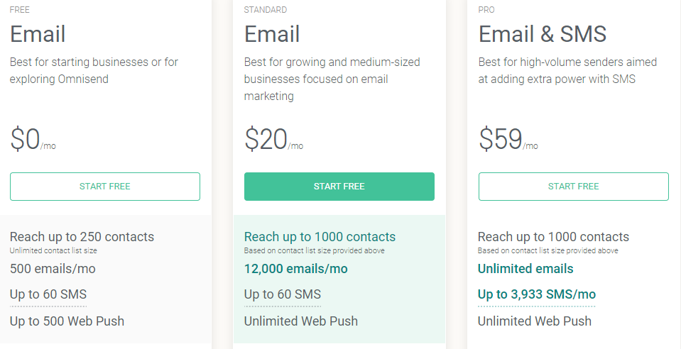 Omnisend pricing as a Mailchimp alternative