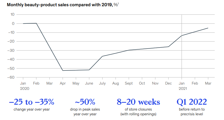 How  Came To Dominate The U.S. Beauty E-Commerce Market