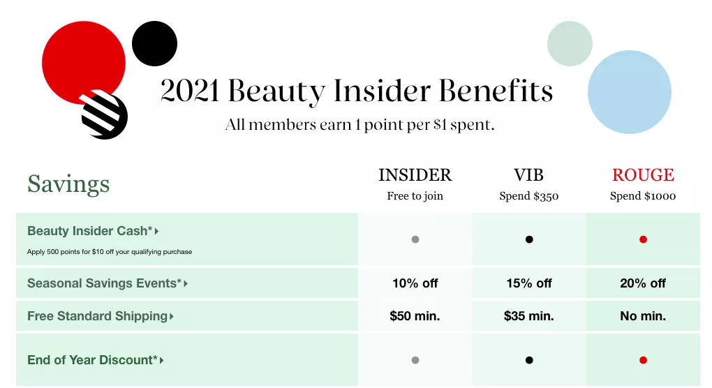 Sephora Beauty Insider benefits