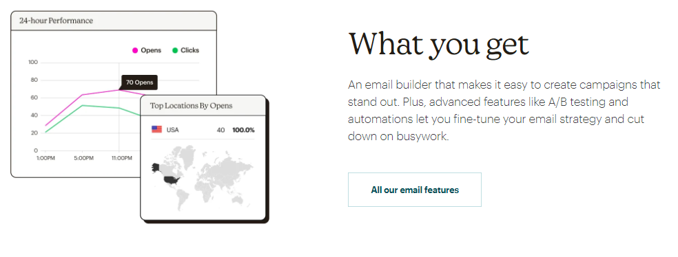 Mailchimp Pay As You Go pla