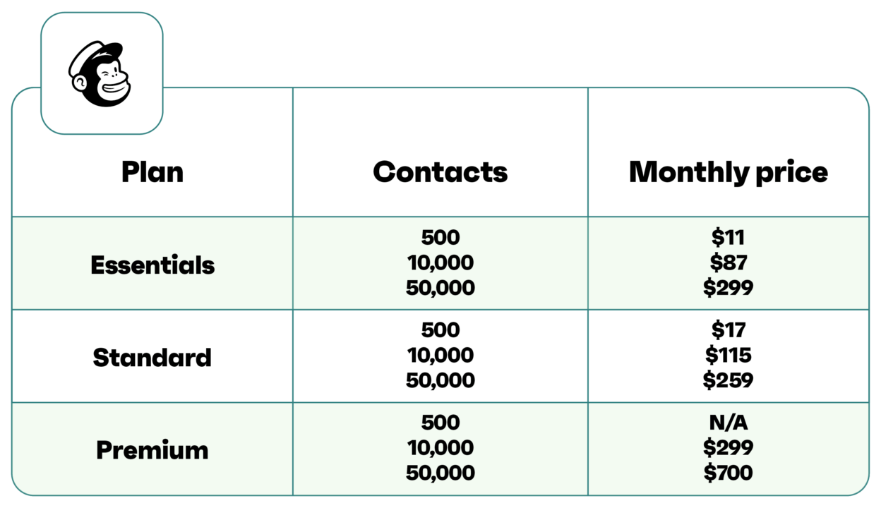 Mailchimp pricing