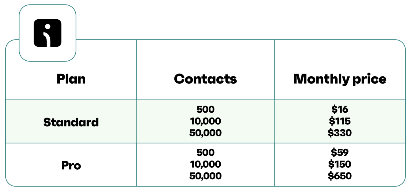Omnisend pricing