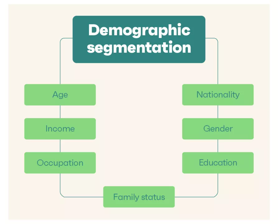 Omnisend segmentation