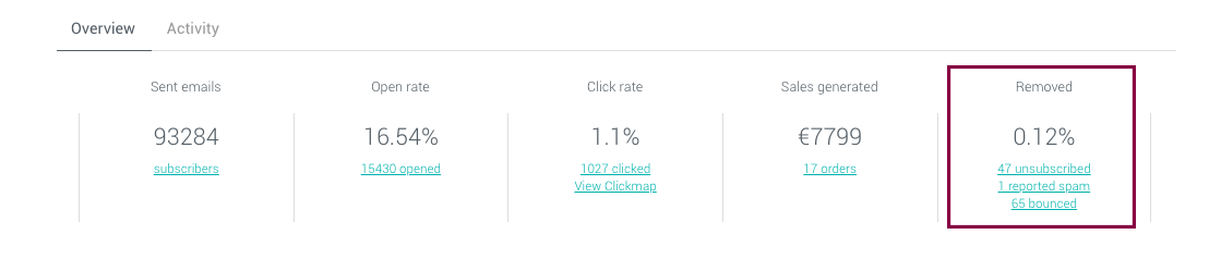 bounce rate