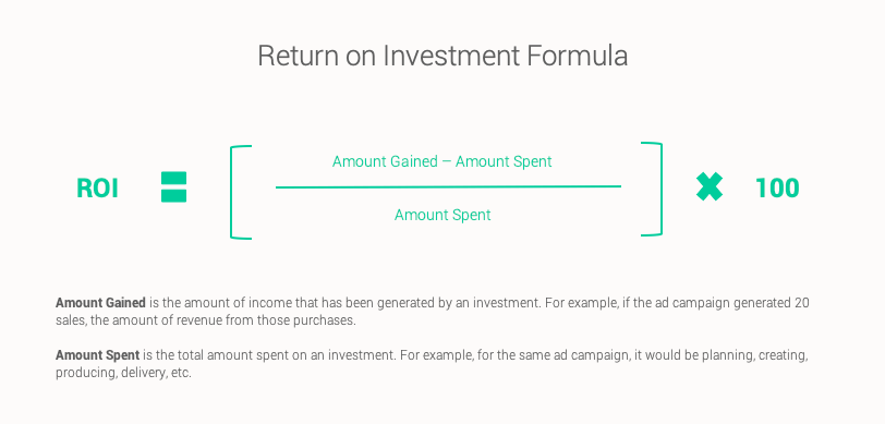 email marketing roi formula