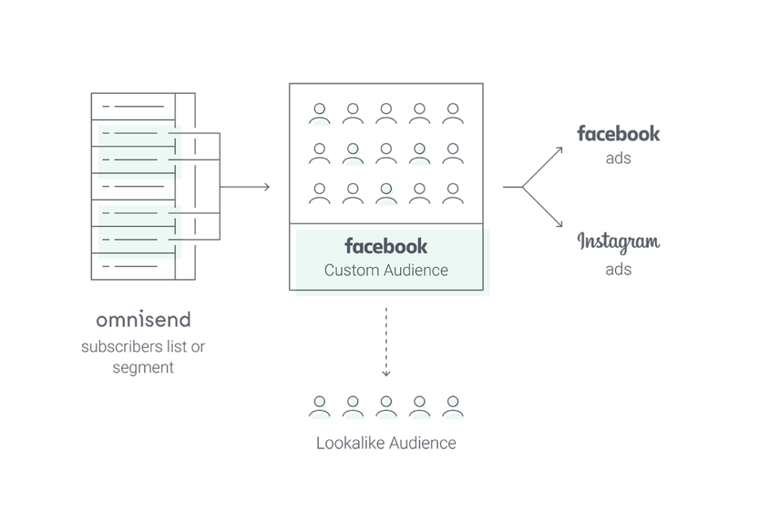 facebook lookalike audience
