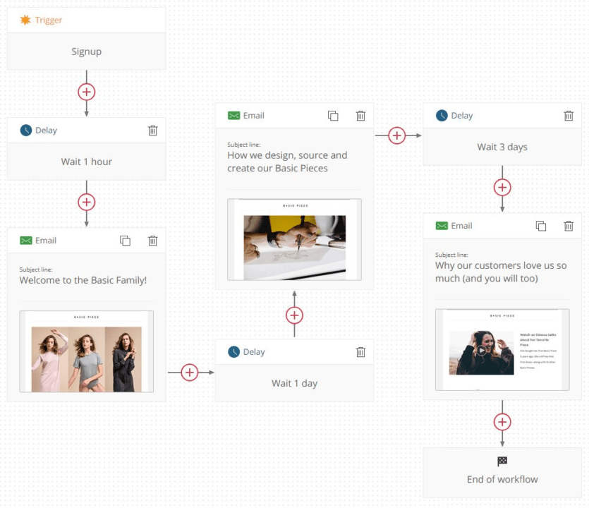 marketing automation omnisend