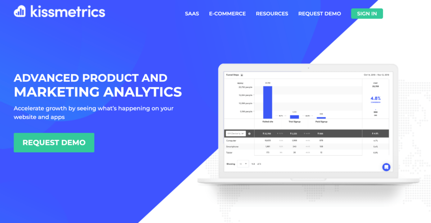 Kissmetrics