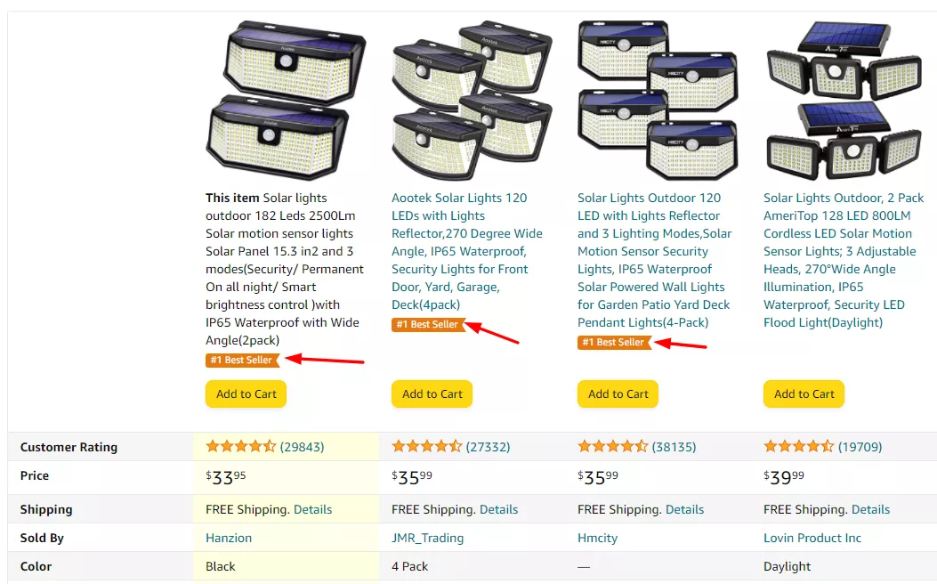 Amazon’s Choice products