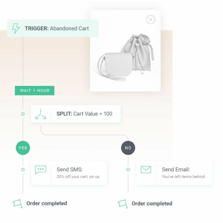 Advanced Omnisend workflows
