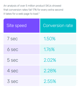 load speed optimization for woocommerce product images