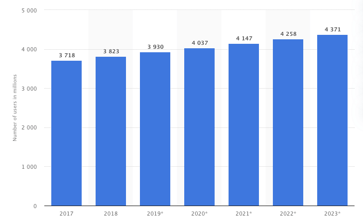number of email users worldwide