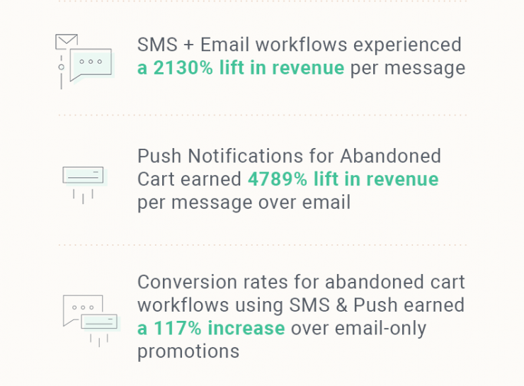 marketing channels statistics