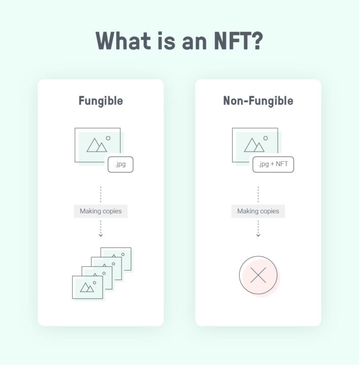 what is an NFT