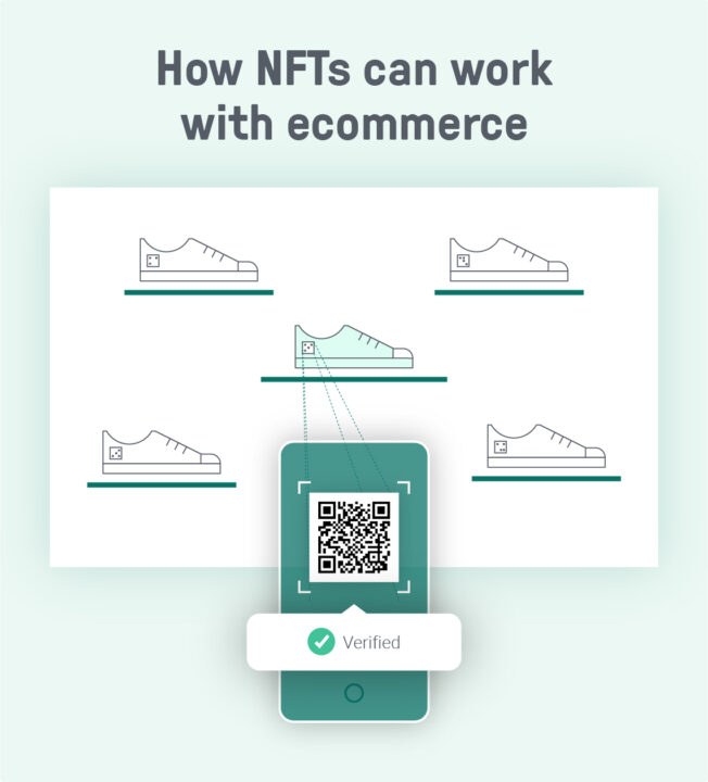 NTFs and ecommerce