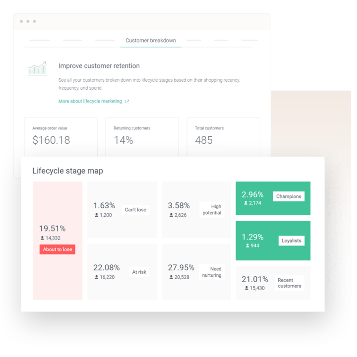 RFM analysis