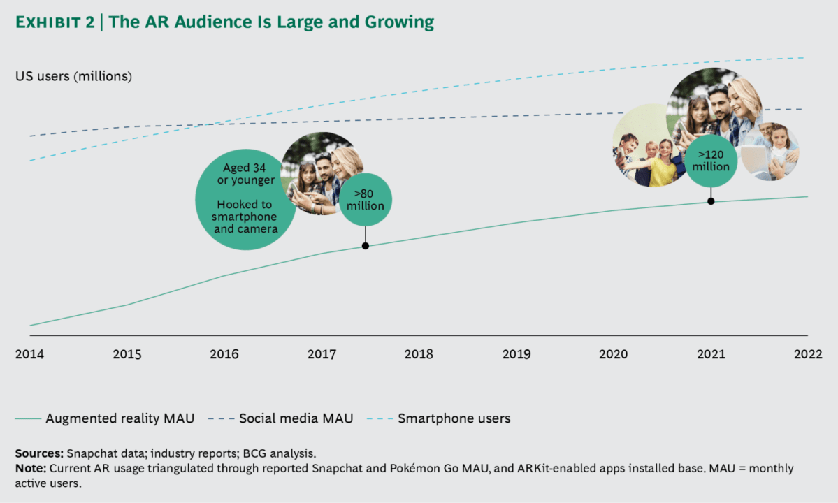 augmented reality audience