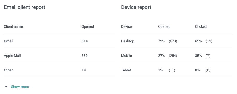 email client report