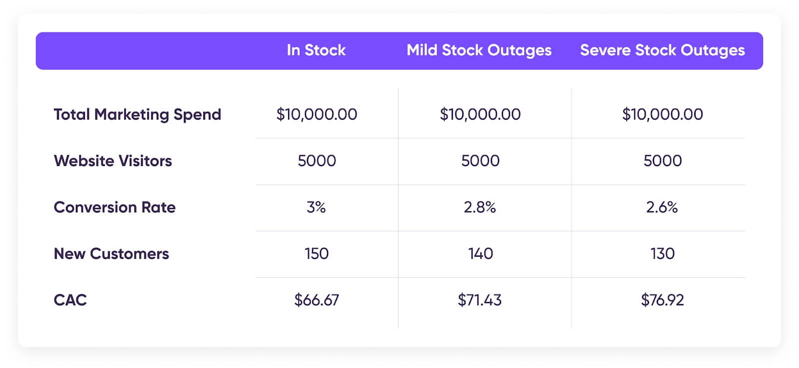 3 reasons why inventory levels matter to your email marketing