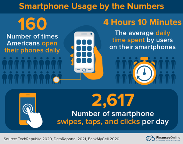 Image shows smartphone usage by the numbers