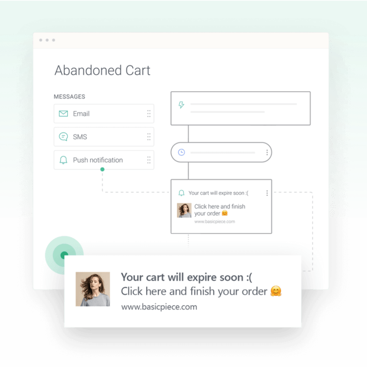 web push notifications for reducing cart abandonment
