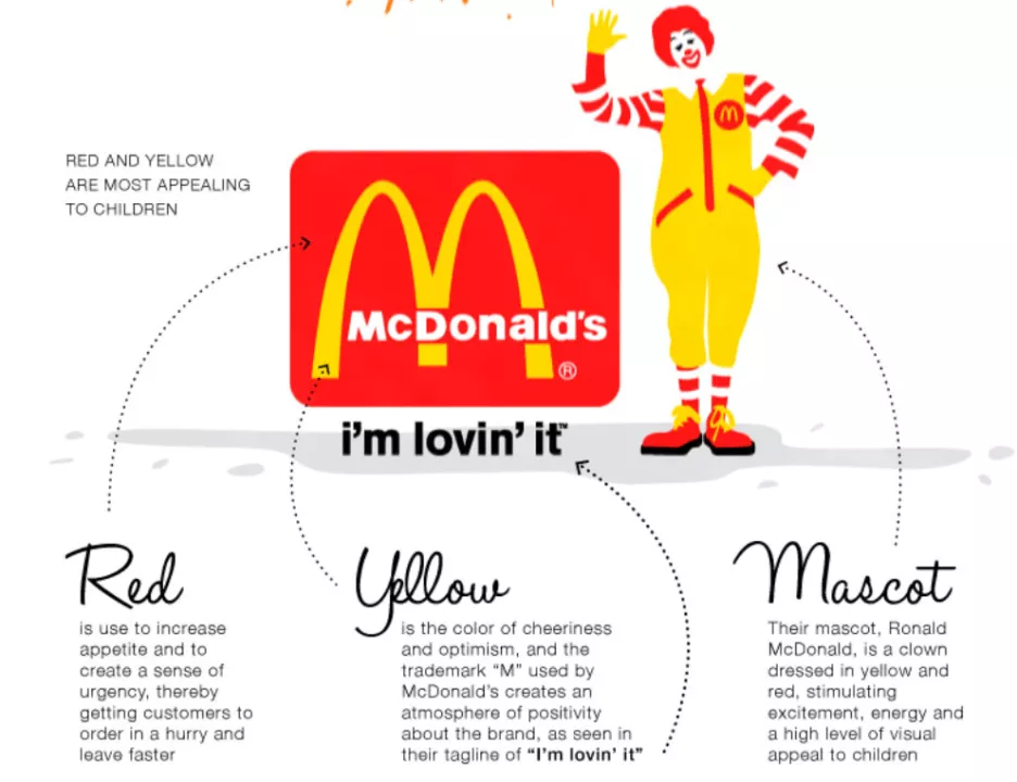 McDonald’s color psychology in advertising