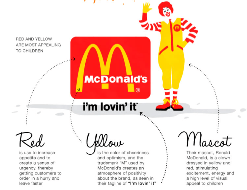 McDonald’s color psychology in advertising