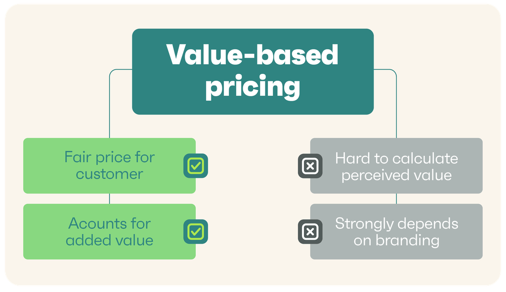 Value-based pricing advantages and disadvantages